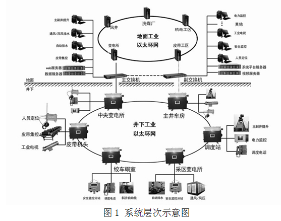 防爆交換機